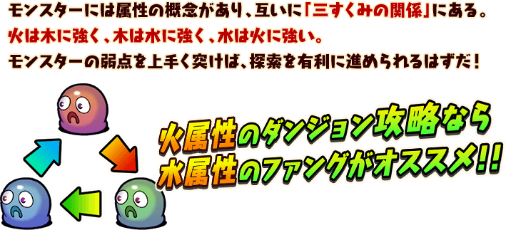 モンスターには属性の概念があり、互いに「三すくみの関係」にある。
火は木に強く、木は水に強く、水は火に強い。
モンスターの弱点を上手く突けば、探索を有利に進められるはずだ！

火属性のダンジョン攻略なら水属性のファングがオススメ！！